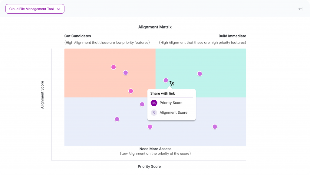 A visual representation of Chisel's Alignment Matrix. It enables you to evaluate the priority score of each feature in seconds.