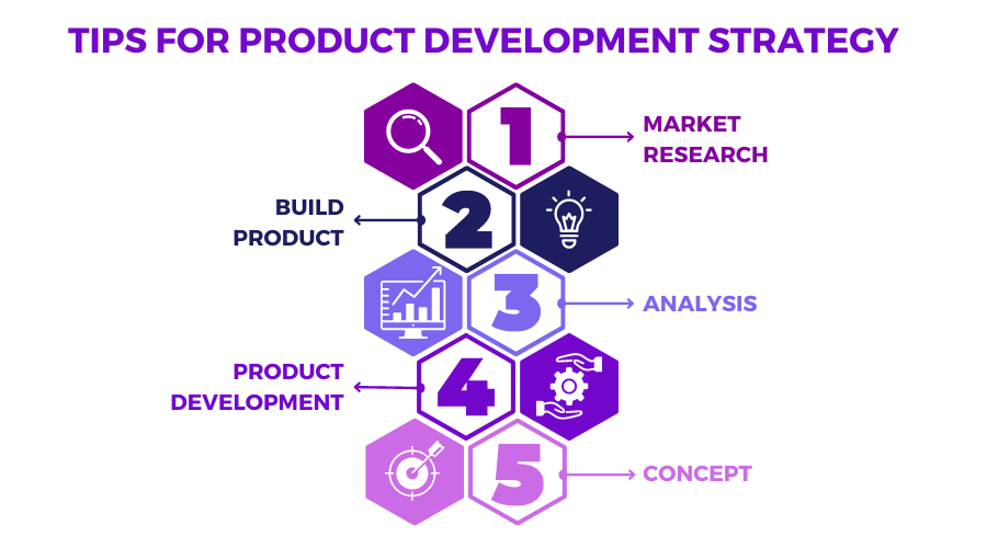 tips for product development strategy