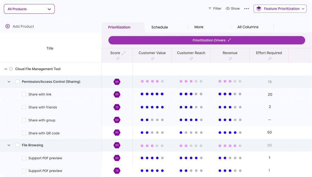 Manage features and their priority effectively with the help of the Treeview Tool.