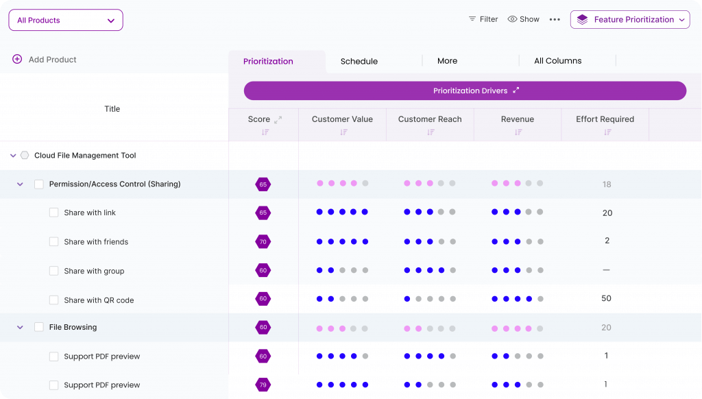 The Treeview tool helps you in prioritizing features you and your team need to work on. 