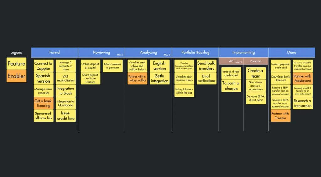 Portfolio Kanban by Draft.io