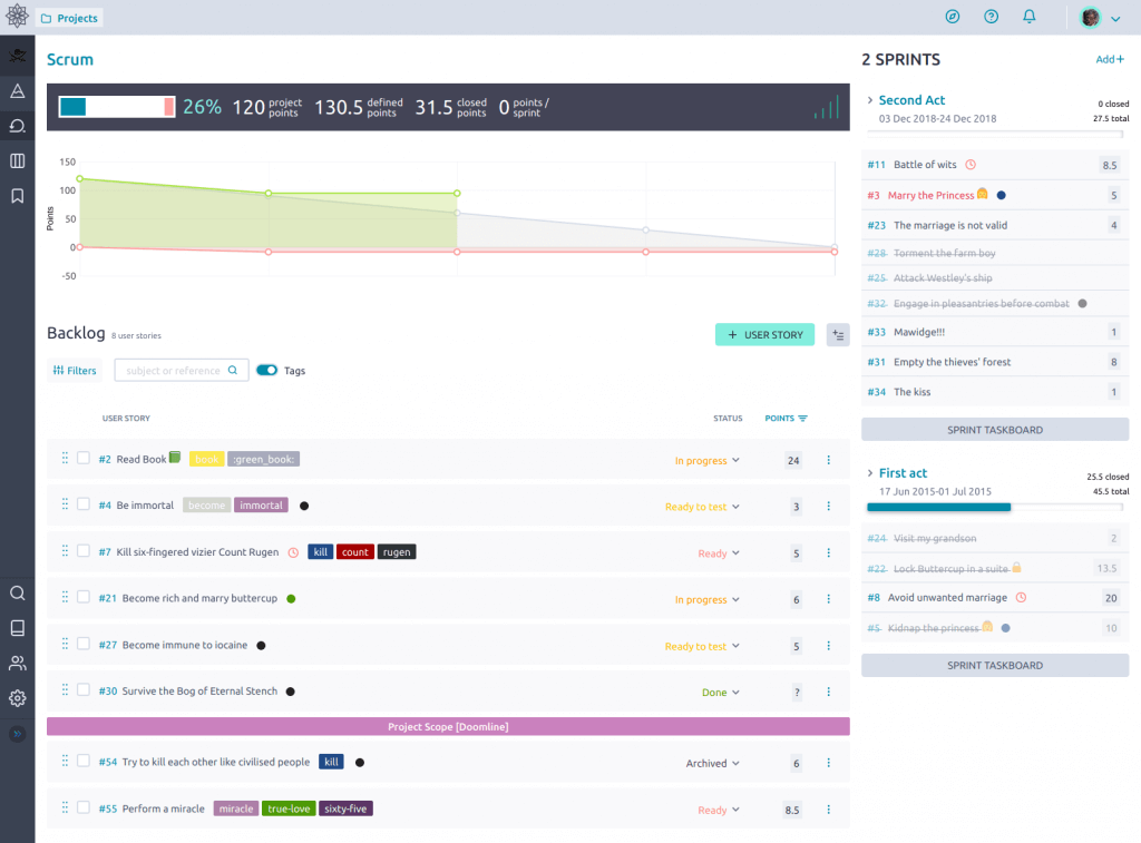 Scrum overview offered by Taiga