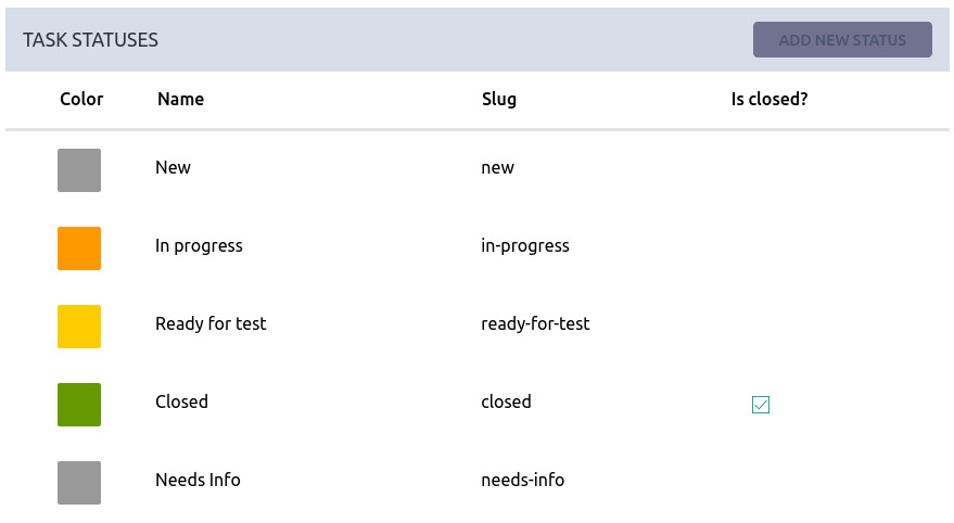 Task status-related project settings