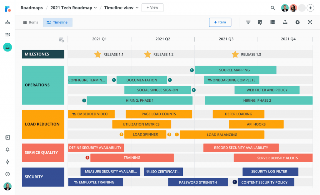 How To Visualize A Roadmap Chisel 6642