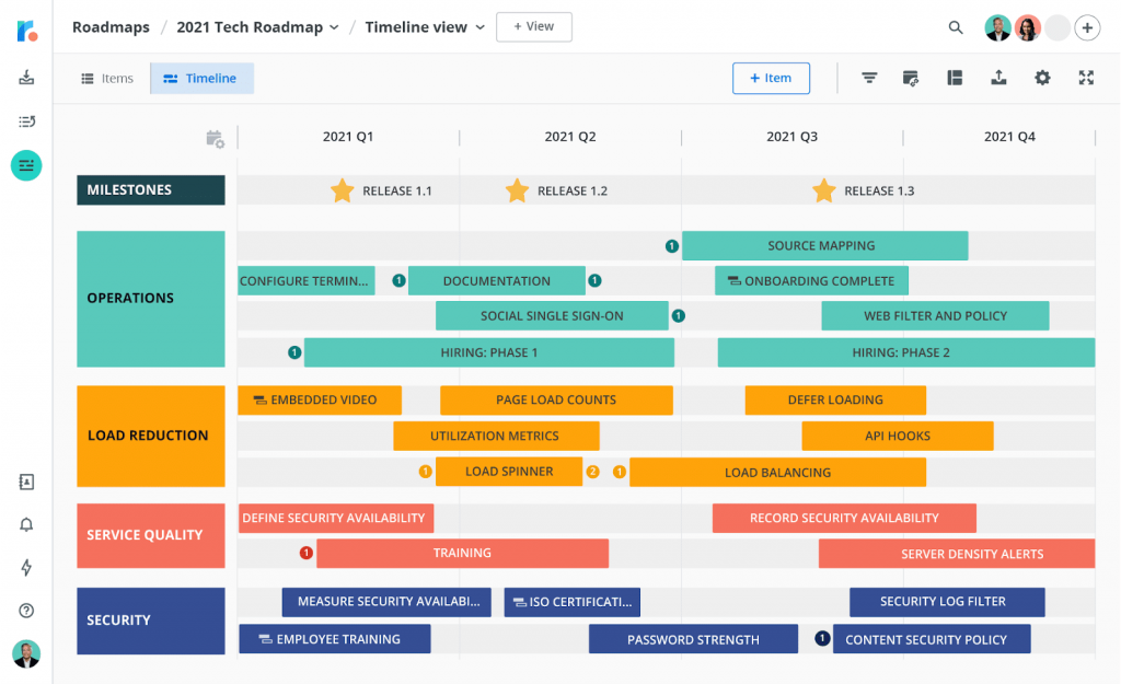 how-to-visualize-a-roadmap-chisel