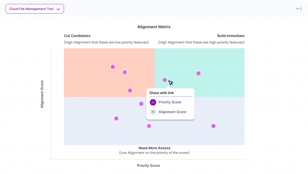 Align your team with the Alignment Matrix tool on all aspects of your product development. 