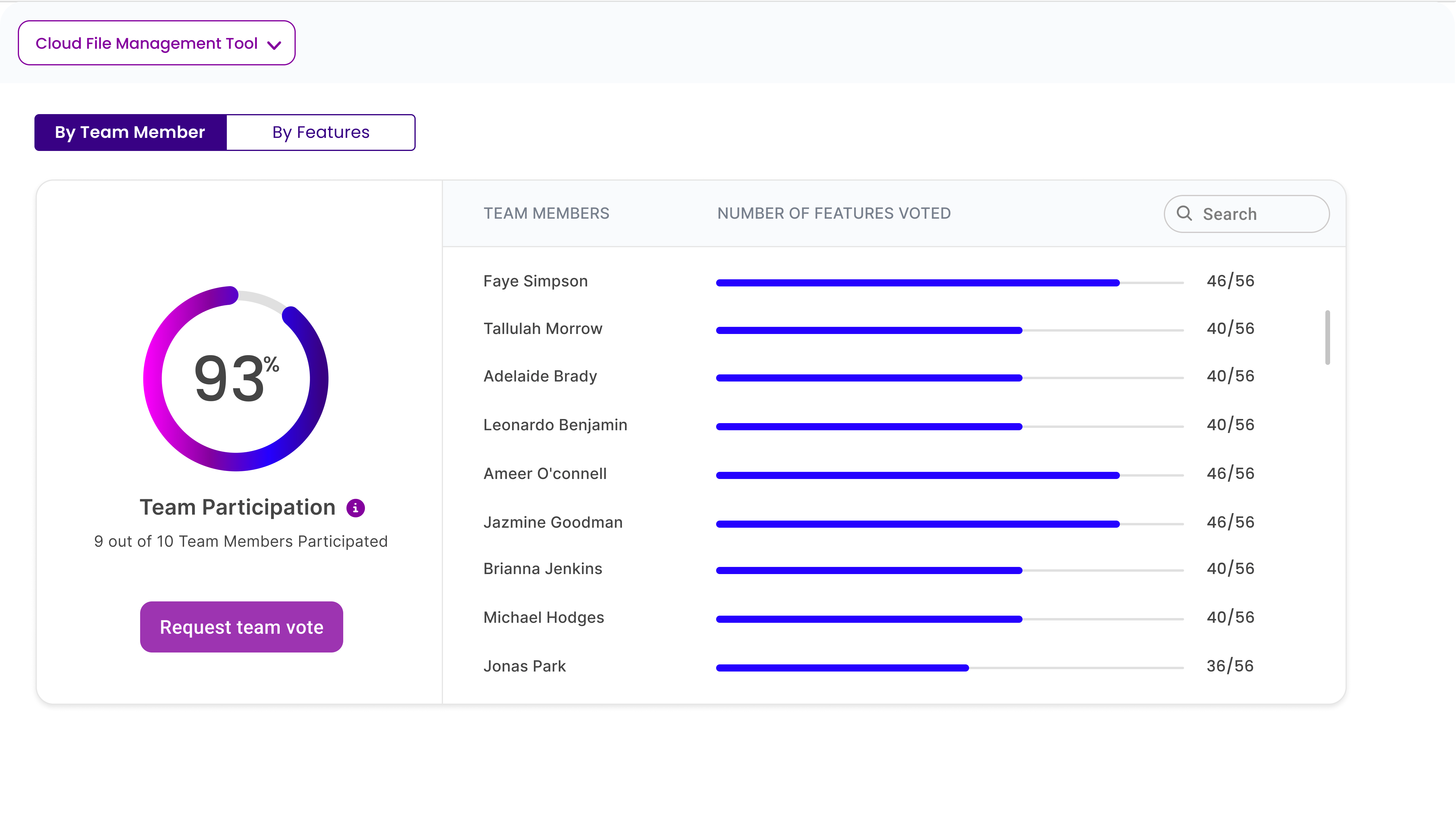 No need to worry about team alignment when you have Chisel's Team Participation tool, which lets you invite team members to collaborate in the workspace. 