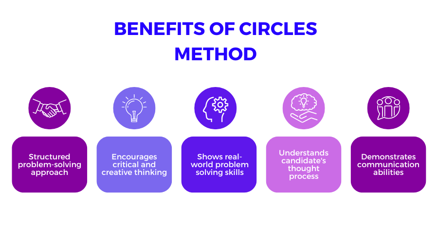 5 Benefits Of Circles Method

