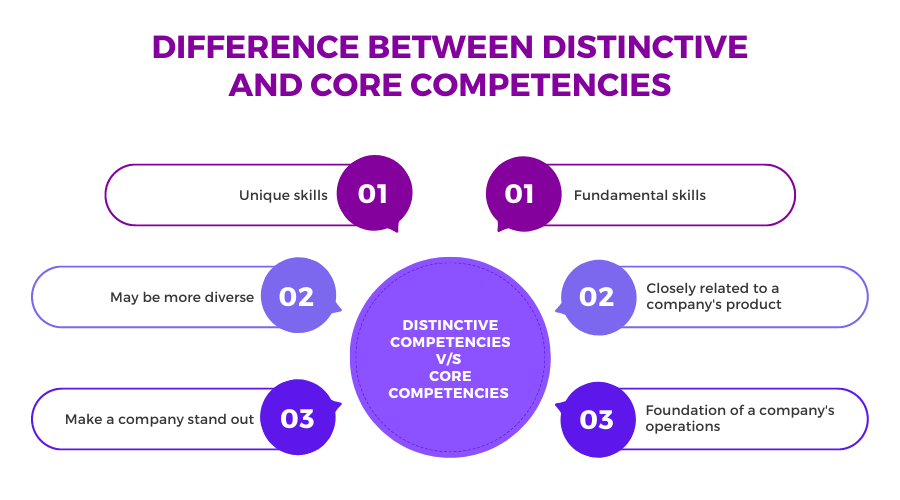 distinctive-competence-the-art-of-differentiating-your-product-chisel