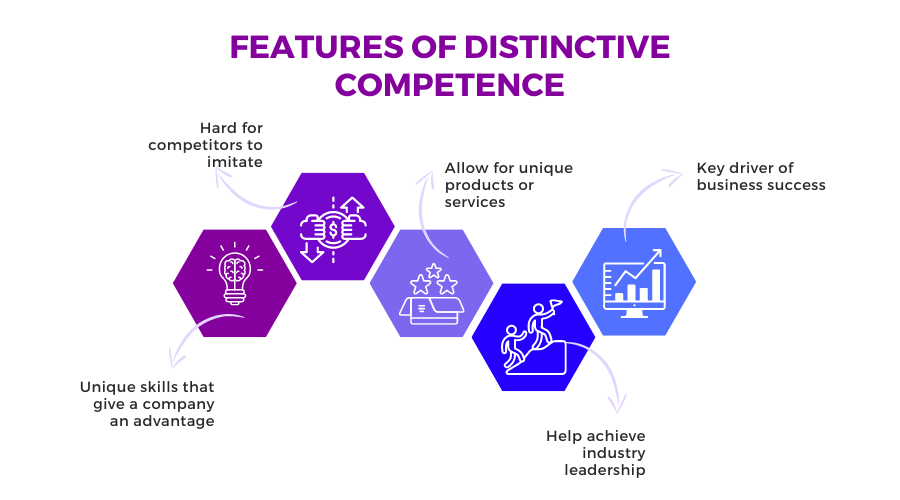 5 features Of Distinctive Competence 