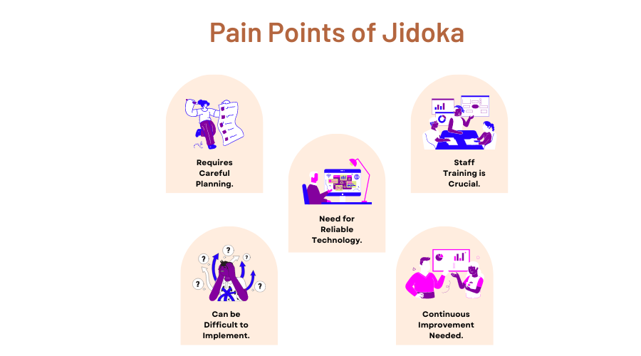 5 pain points in Jidoka
