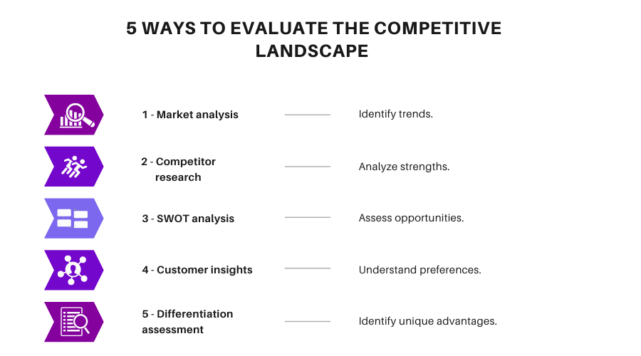  5 ways to Evaluate the Competitive Landscape