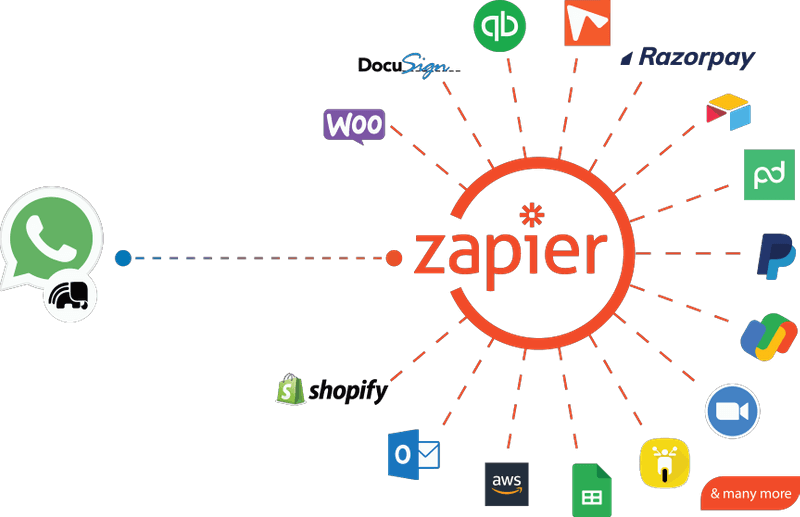 Automate Workflows with Zapier