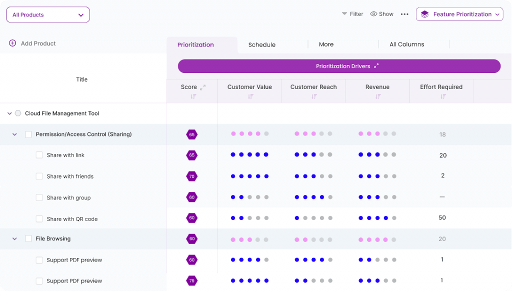 Choose Your Workflow: Agile, Sprints, or Kanban - Chisel Empowers Your Product Management