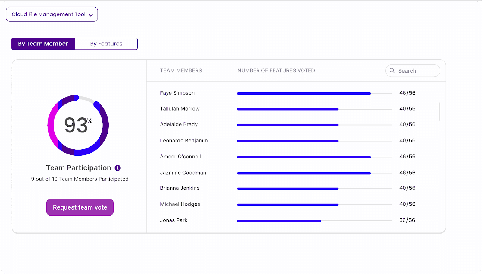 Perfectly Aligned Team. Every Time - Chisel's Team Radar Ensures Collaboration and Unity in Product Management