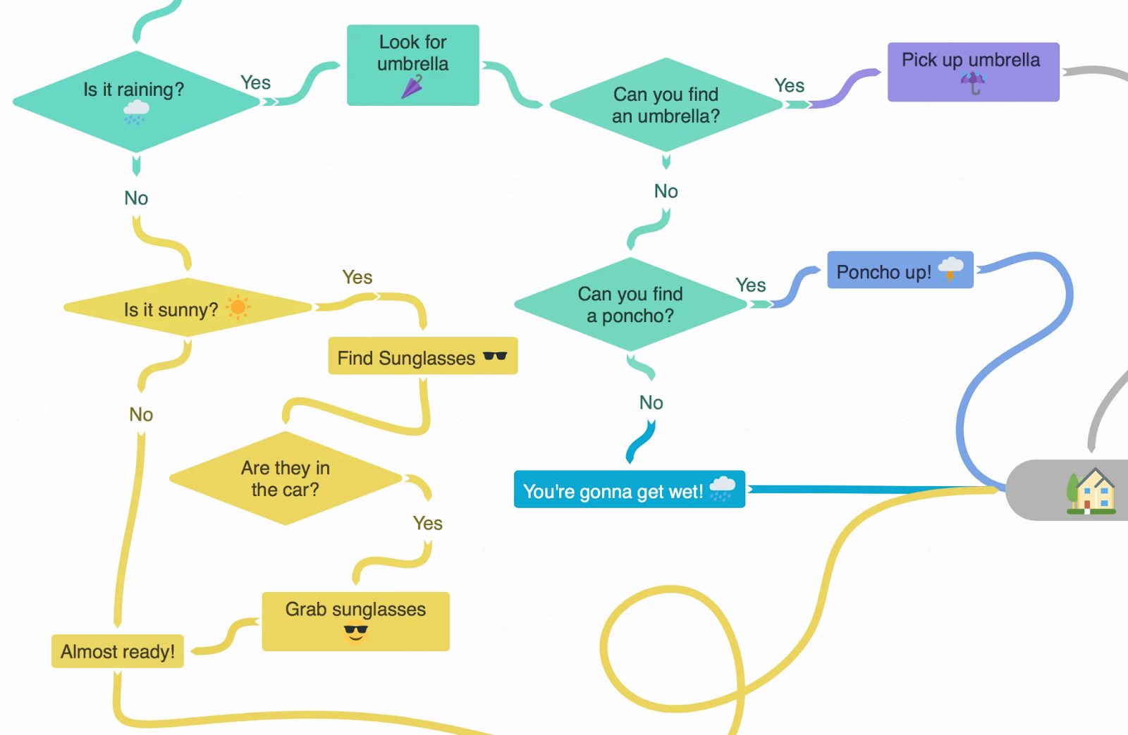 Visualize Ideas and Collaborate with Coggle 