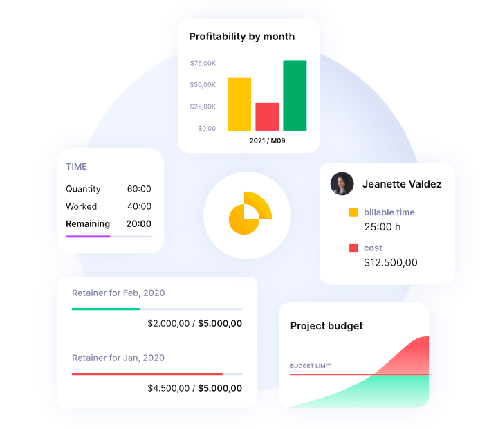 Budget management