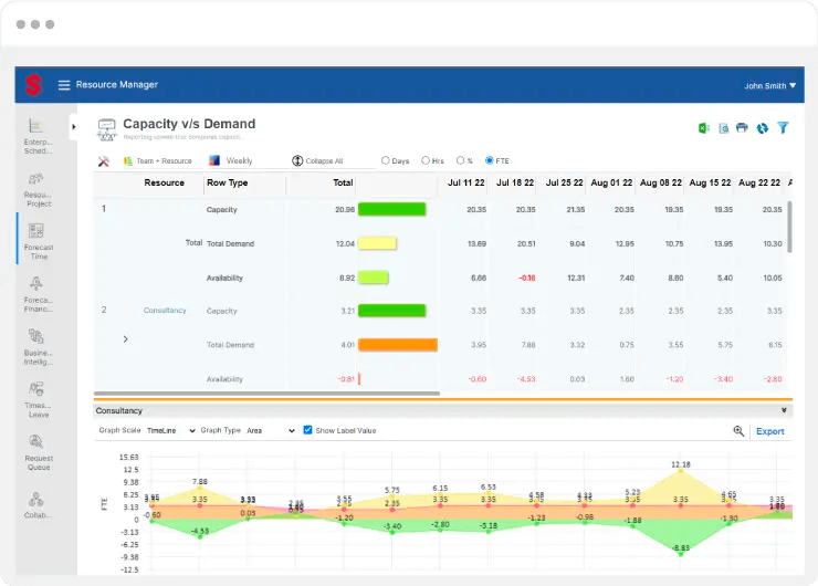 Capacity management by Saviom