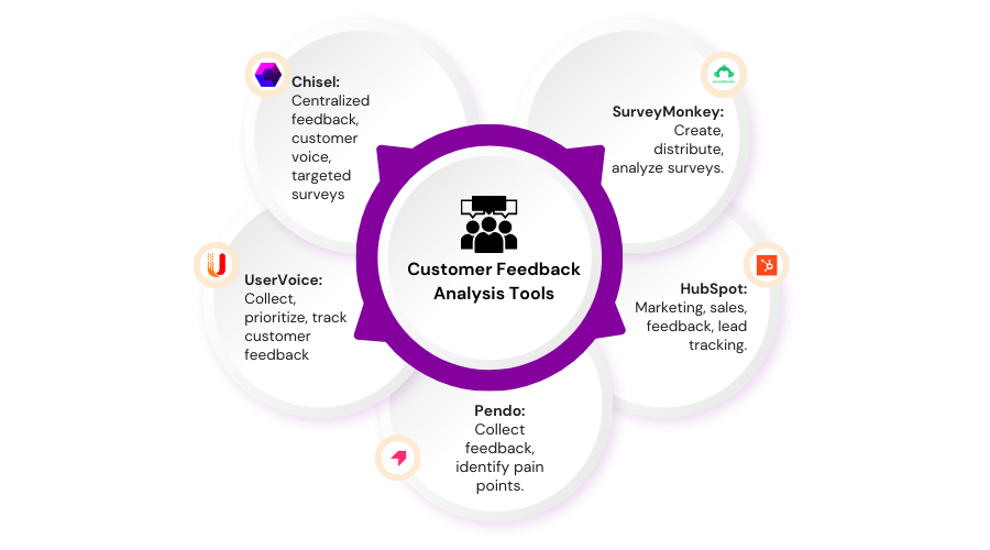 Customer Feedback Analysis: How to analyze and act on feedback data -  Chattermill