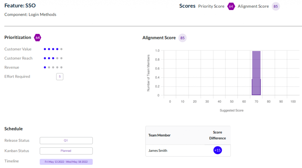 Overview of reports