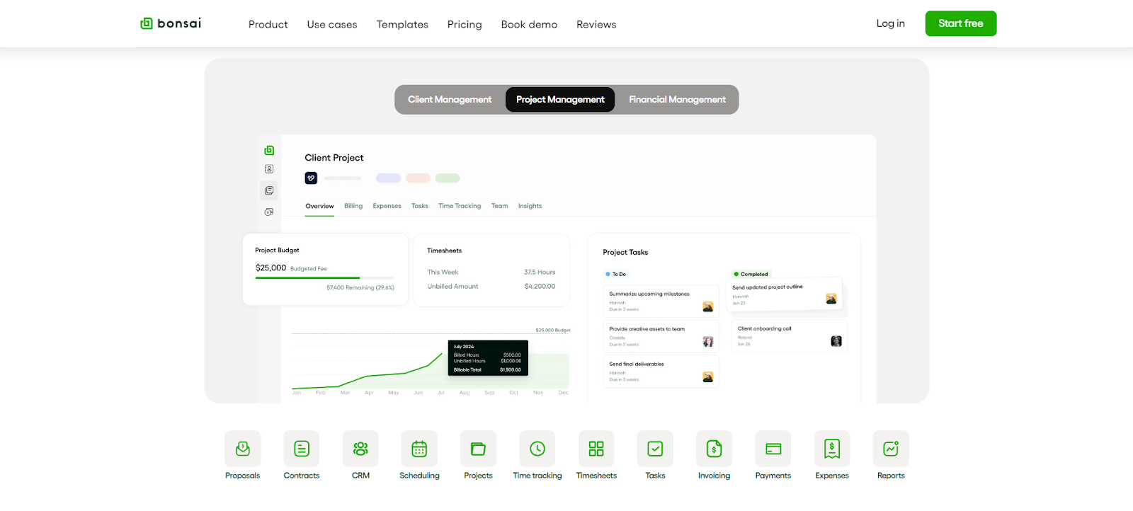 14 Best Capacity Planning Tools To Manage Business Resources | Chisel