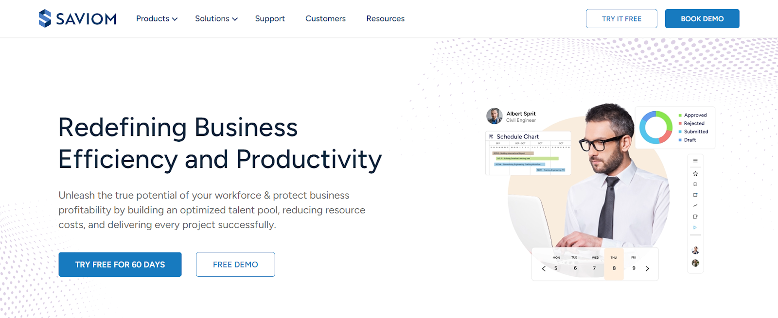 14 Best Capacity Planning Tools To Manage Business Resources | Chisel
