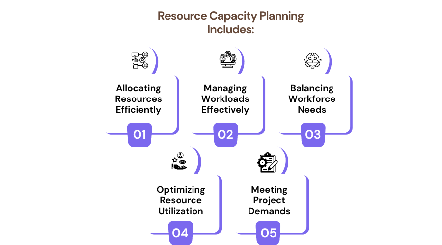 things resource capacity planning includes
