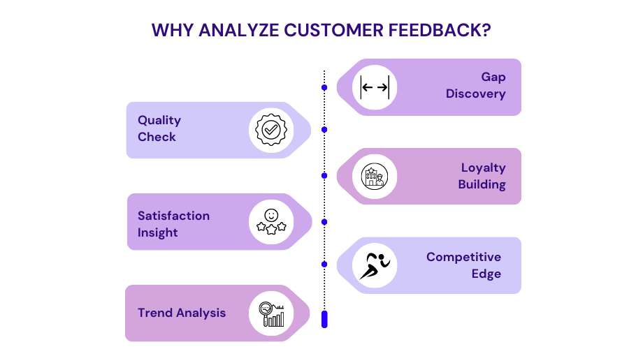 6 reasons why you should analyze customer feedback