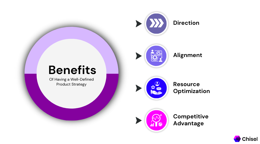 Benefits of having a well-defined Product Strategy