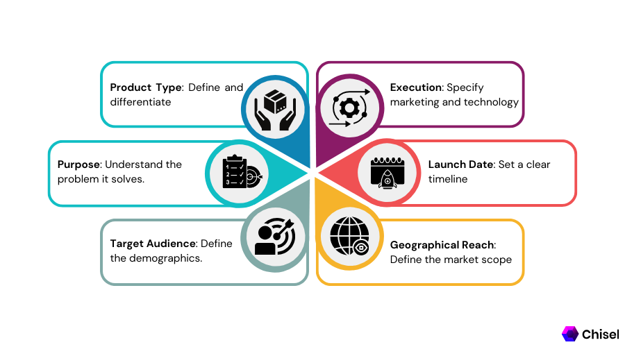 Ingredients for a Successful Product Strategy