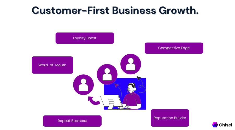 Customer-First Business Growth