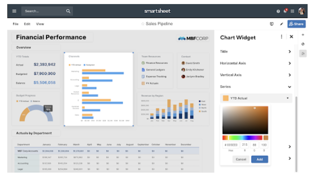 Smartsheet Dashboard Overview screenshot - 10 Best free Kanban Board Software