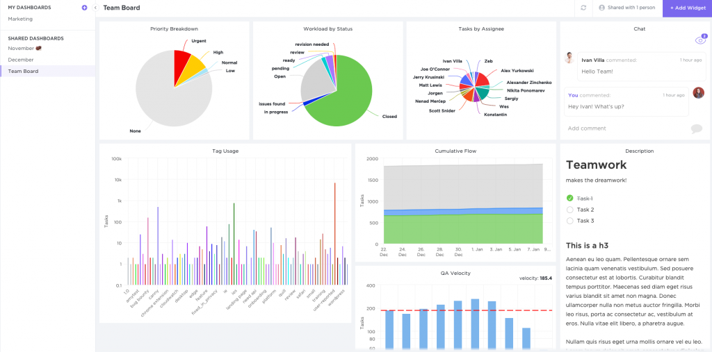 Kanban Dashboard Overview - ClickUp