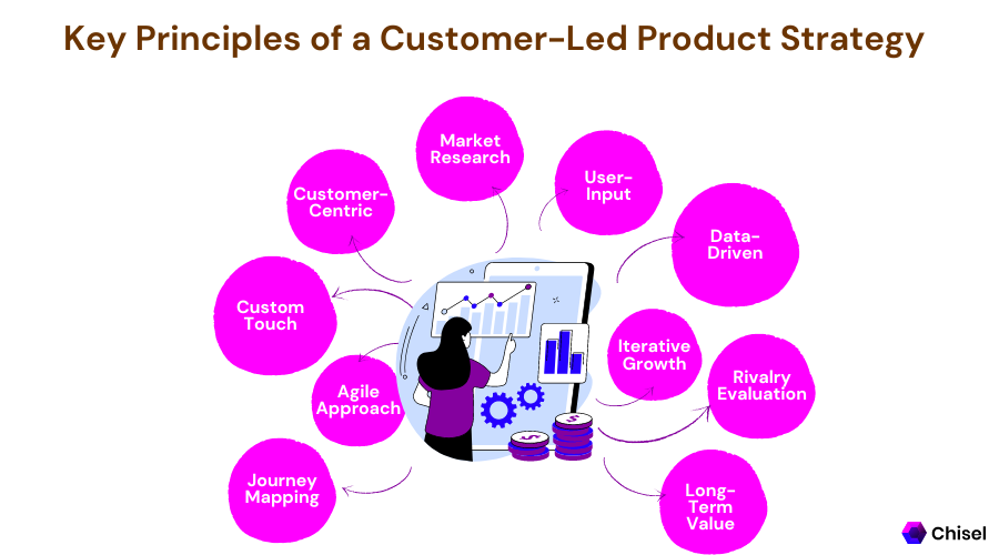 Key Principles of a Customer-Led Product Strategy