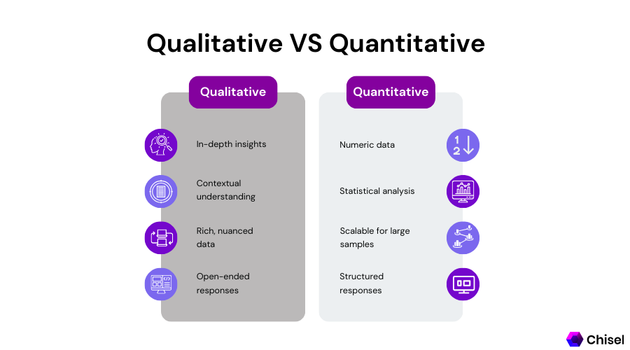 Qualitative VS Quantitative