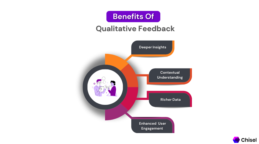 Benefits Of Qualitative Feedback