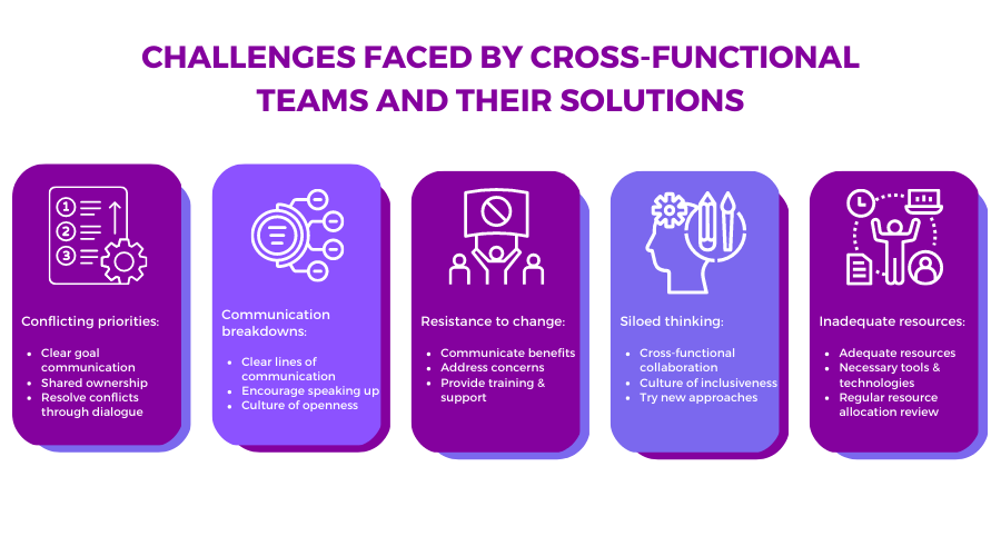 The Who, What, Why, & How of Cross Functional Team | Chisel