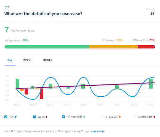 Beta reporting dashboard - 10 Best product feedback tools