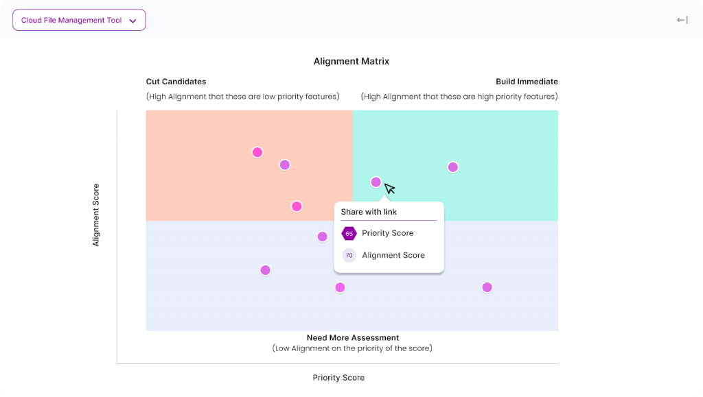 Continuously adjust priority as company goals evolve. Review the alignment matrix at least quarterly.