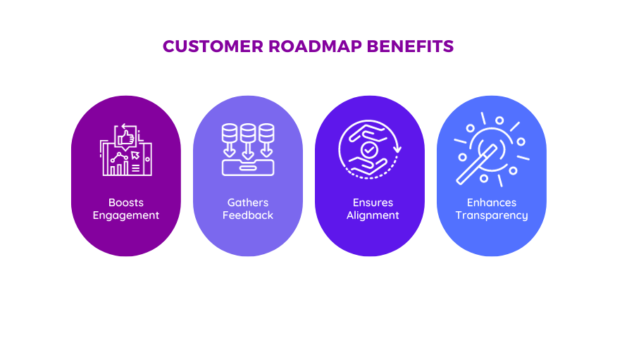 Customer Roadmap Benefits