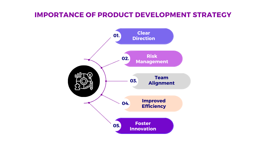 Importance Of Product Development Strategy