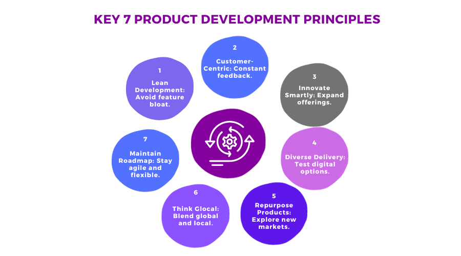 Key 7 Product Development Principles