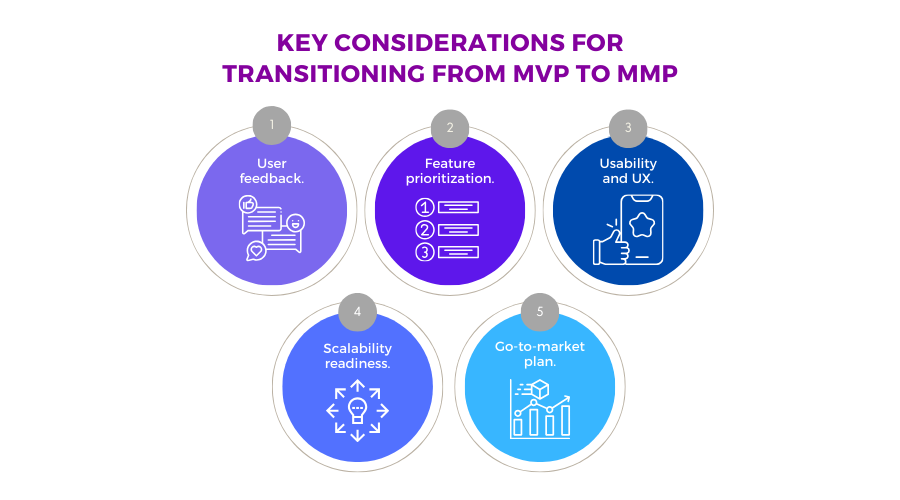 Key Considerations For Transitioning From MVP To MMP