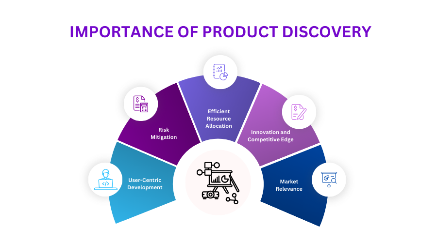 Importance of Product Discovery
