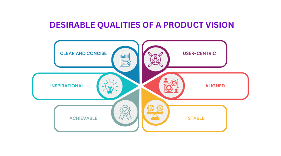 Desirable Qualities Of A Product Vision