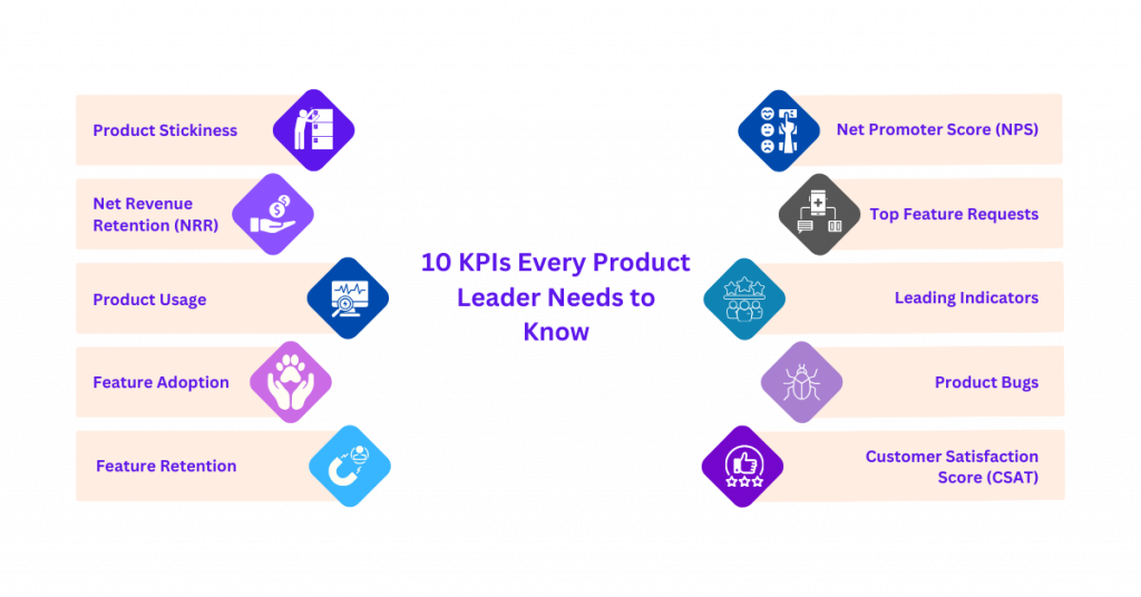 10 KPIs Every Product Leader Needs To Know