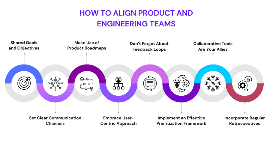How To Align Product And Engineering Teams
