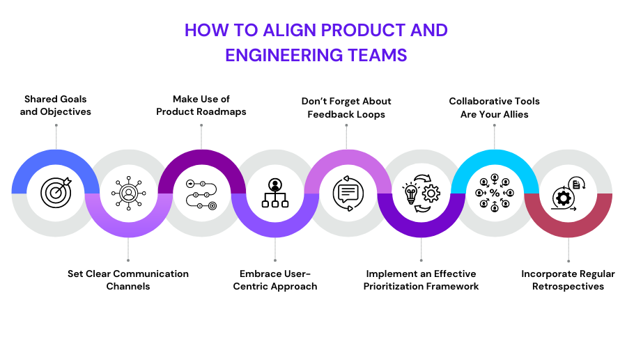 Align Engineering