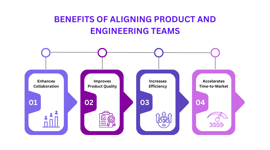 Benefits Of Aligning Product And Engineering Teams