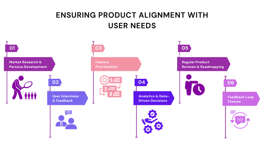 infographic about ensuring product alignment with user needs